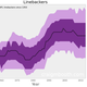 Illustration for article titled How Have The Weights Of NFL Positions Changed Over Time?